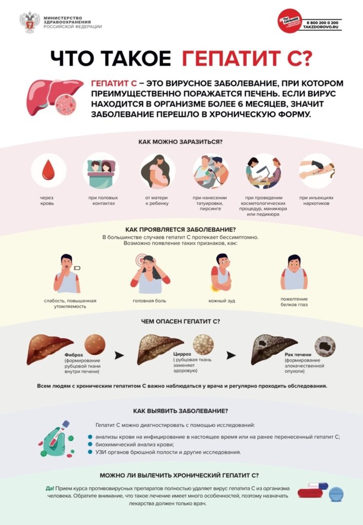 Неделя по борьбе с заражением и распространением хронического вирусного гепатита С