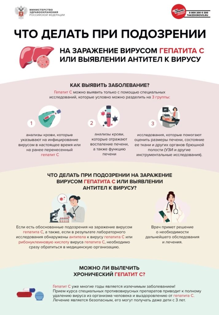 Неделя по борьбе с заражением и распространением хронического вирусного гепатита С