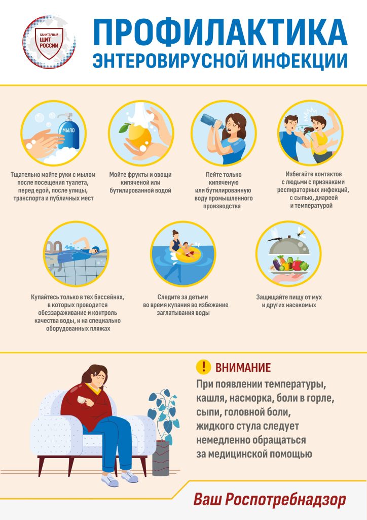 Меры профилактики острых кишечных инфекций и энтеровирусной инфекции
