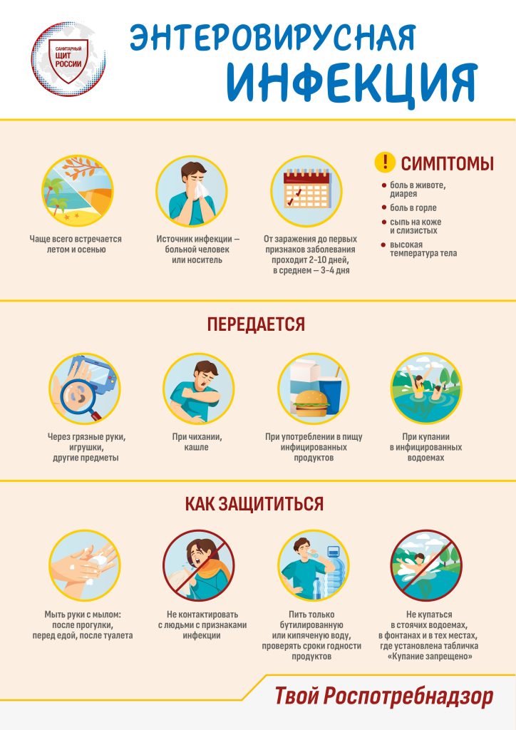 Меры профилактики острых кишечных инфекций и энтеровирусной инфекции