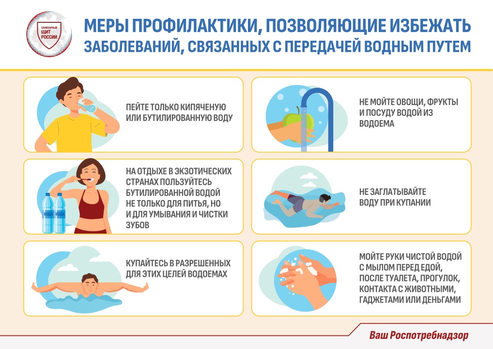 Меры профилактики острых кишечных инфекций и энтеровирусной инфекции